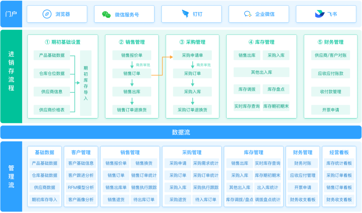买得起、用的好的进销存软件